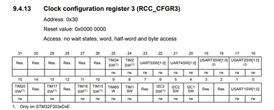 FilipF303RE_1-1739028977245.png