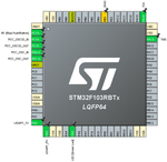 Figure 4. Default pinout view