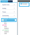 Figure 5. CAN activation