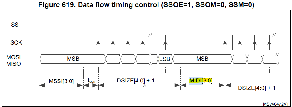 rm0433_figure619_midi.png