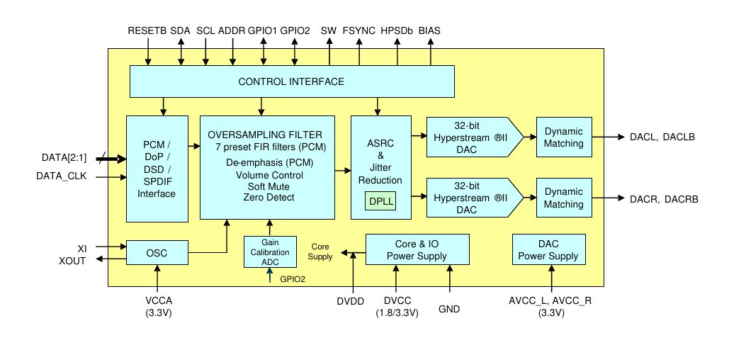 STM32H747I-DISCO, codec outputs noise in BSP examp ...