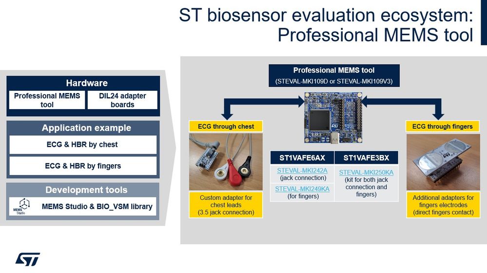 Figure 2: ST biosensor evaluation ecosystem
