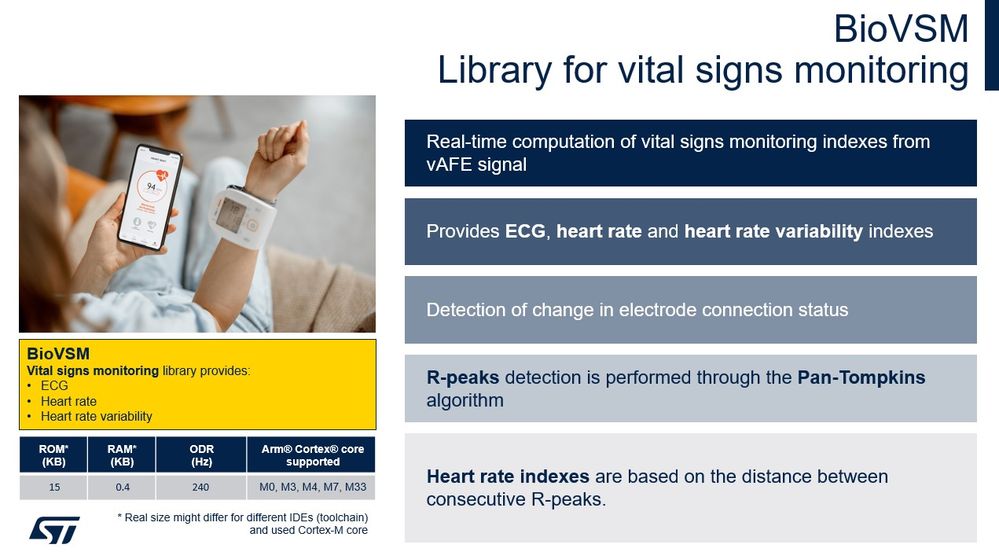 Figure 6: BioVSM - Library for vital signs monitoring