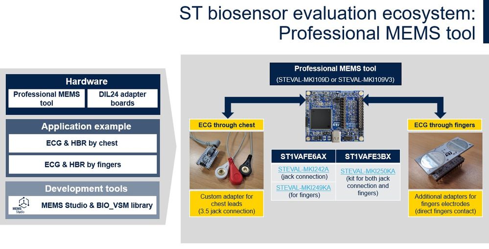Figure 1: DIL24 adapter boards and kits for ST biosensors