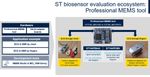 Figure 1: DIL24 adapter boards and kits for ST biosensors