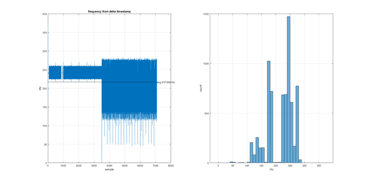 ST_Data_Log_plot.png