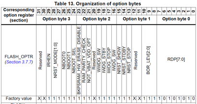 option_bytes_1.png