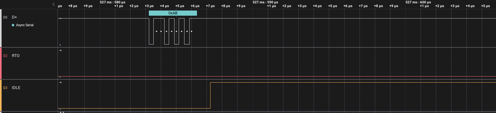 Signals probed by a logic-analyser.