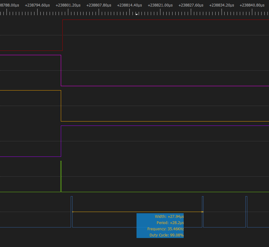 Pic.1 HAL_HRTIM_WaveformCountStop_IT call execution time.