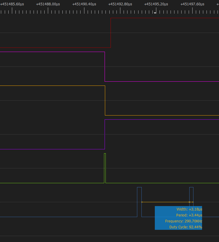 Pic.2 HAL_HRTIM_WaveformCountStop_IT call execution time with commented delai cycle..