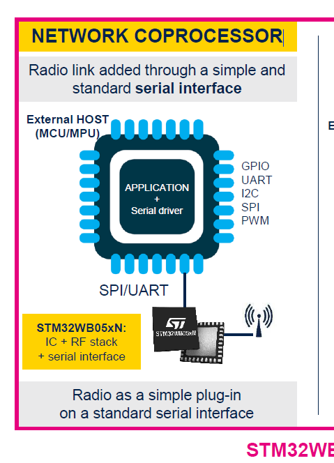STMDev_0-1740757762184.png