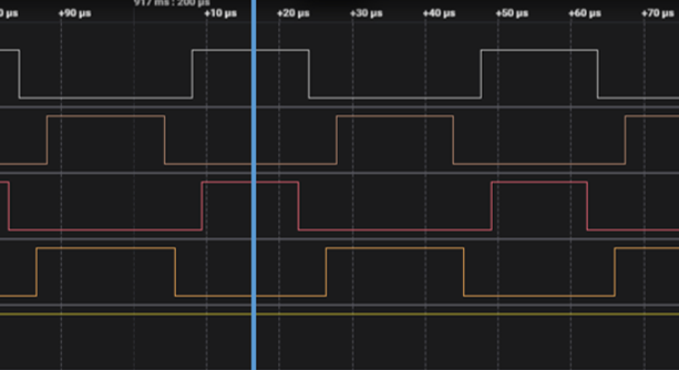 the same interval