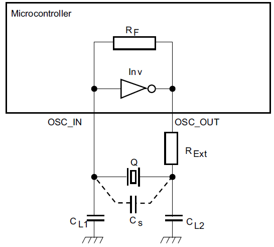 Figure 1. Pierce oscillator structure