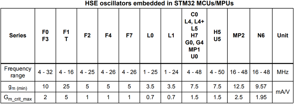 Figure 2 HSE_gm_products.png