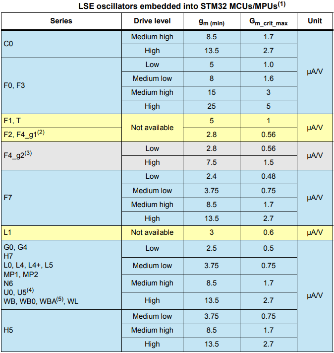 Figure 3 LSE_gm_products.png