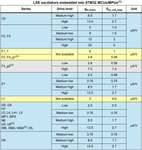 Figure 3 LSE_gm_products.png