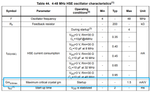 Figure 5. A screenshot from STM32H743 datasheet showing Gmcritmax value