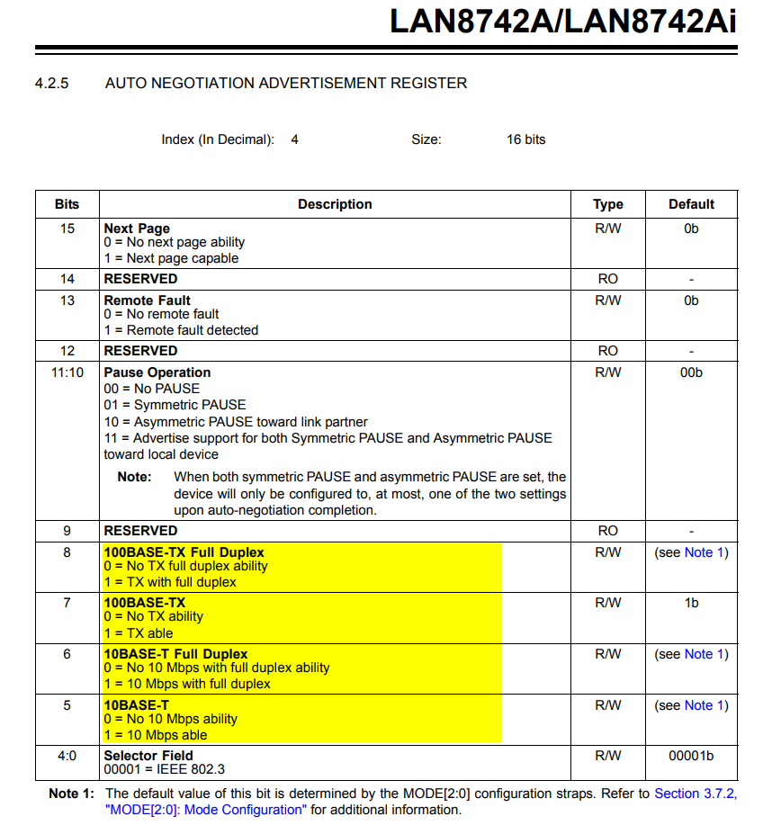 2025-03-11 10_34_26-Small Footprint RMII 10_100 Ethernet Transceiver with HP Auto-MDIX and flexPWR® .png