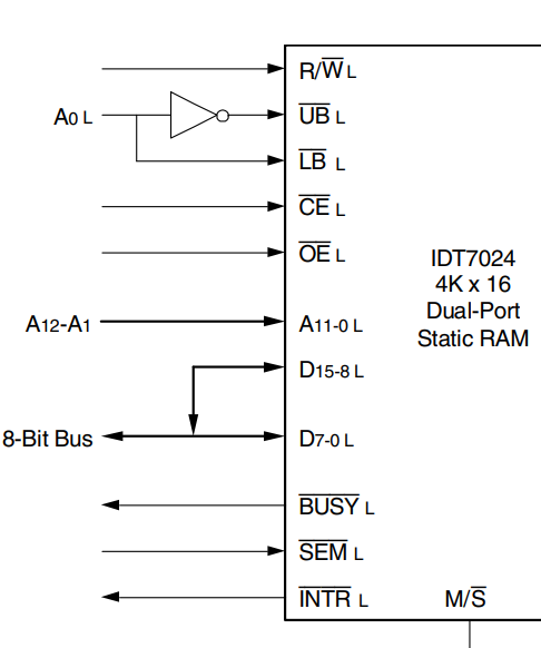 STM32 - FMC And 16b SDRAM But 8b Bus - STMicroelectronics Community