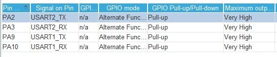 GPIO STM serial test.jpg