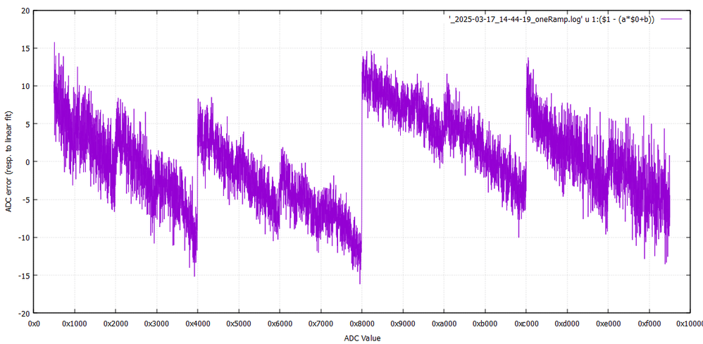 stm32h7_selfcalib_bad_01.png