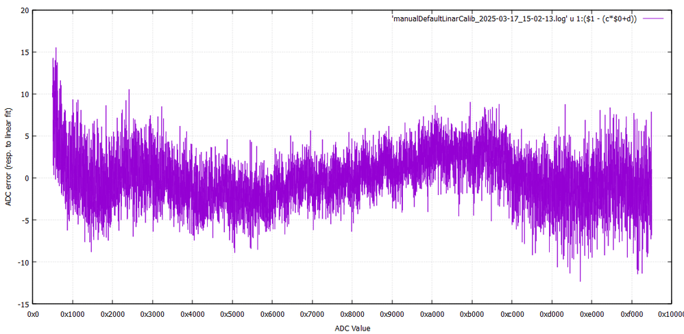 stm32h7_manualcalib_better.png