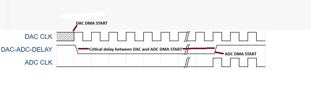 DAC-ADC-TIMING-DIAGRAM-Edited.jpg