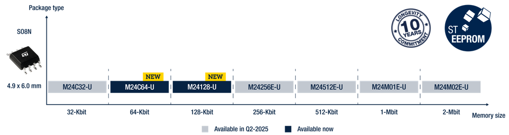 7547739_eeprom uid sc2690.png