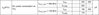 PLL power consumption