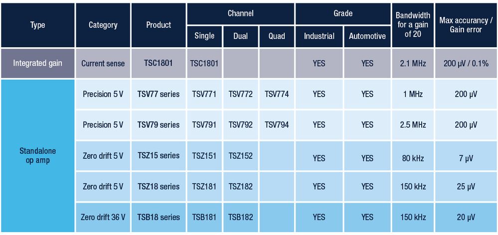 low-side-current-sensing-d-v3.jpg low-side-current-sensing-d-v3.jpg