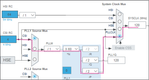STM32CubeMX clock configuration