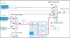STM32CubeMX clock configuration