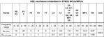 Figure 2. HSE transductance by product