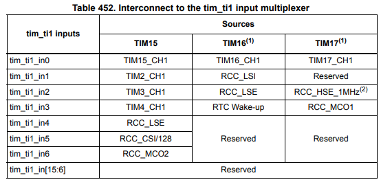 2025-03-31 16_14_35-STM32H523_33xx, STM32H562_63xx, and STM32H573xx Arm_Sup_®__Sup_-based 32-bit MCU.png
