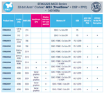 stm32u series.png