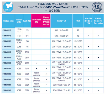 stm32u series.png