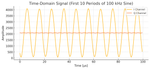 time_domain.png