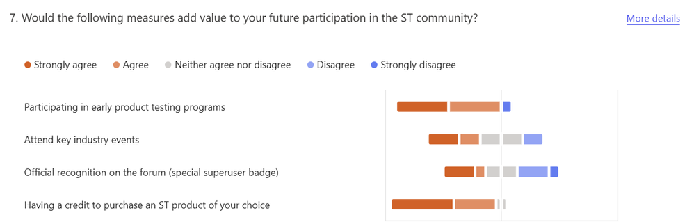 1.ST Insiders I Feedback Survey I 2024