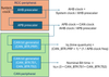 Figure 2. CAN bit time generation on STM32