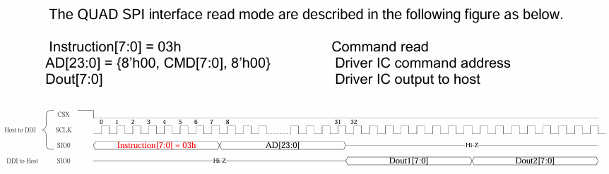 QSPI read seq.png