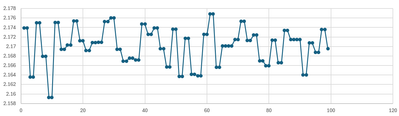 plot of counts