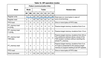 SPI_Commands.png