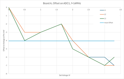 meas offset actually slow.png