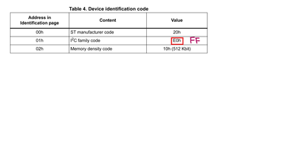 Wrong-Family-Code.png