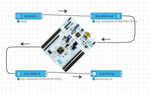 Fig. 1: Data flow in STM32CubeMonitor