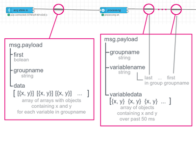 payload_structure.png