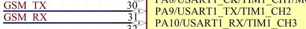 F103c8t6 UART pin