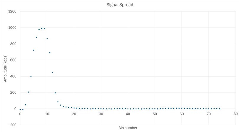Singal Spread.png