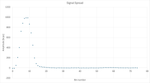 Singal Spread.png