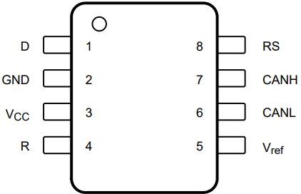Figure 3. SN65HVD230 pinout